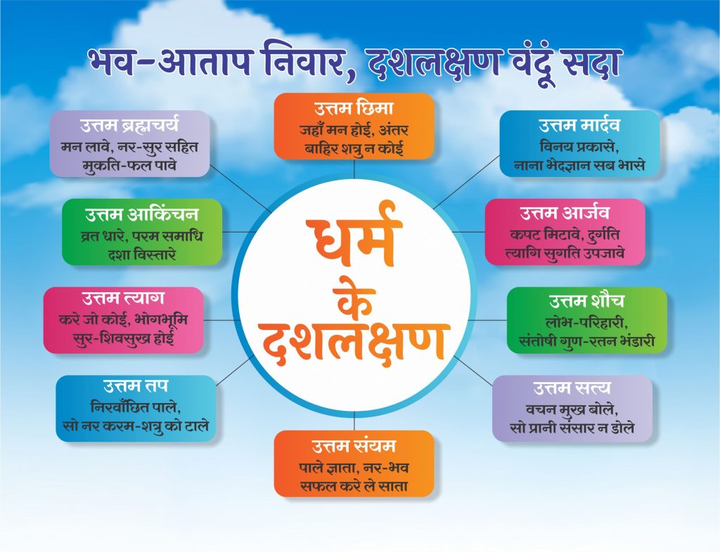 क्षमा के अभाव में व्यक्ति क्रोध को जगह देता है-अंतर्मुखी मुनि पूज्य सागर महाराज